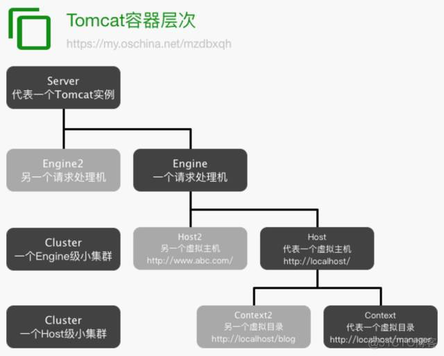 Tomcat 之图文解析 Server.xml 配置_服务器_04