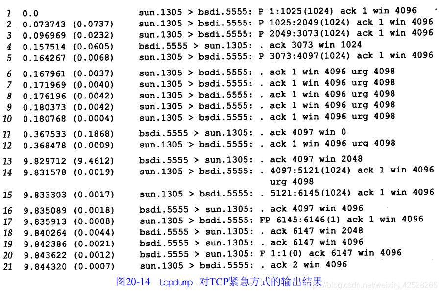 速读原著-TCP/IP(TCP紧急方式)_应用进程_02