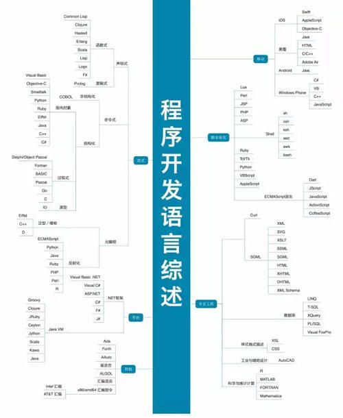 34张架构史上最全技术知识图谱_架构师_27