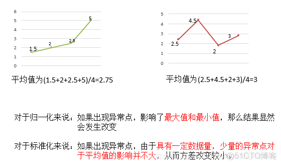 机器学习与深度学习基本概念 学习笔记_缺失值_33