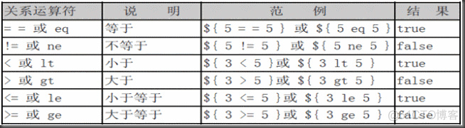 jsp  EL表达式_el表达式