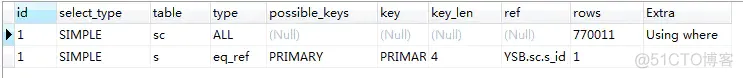 一次非常有趣的sql优化经历_mysql_10