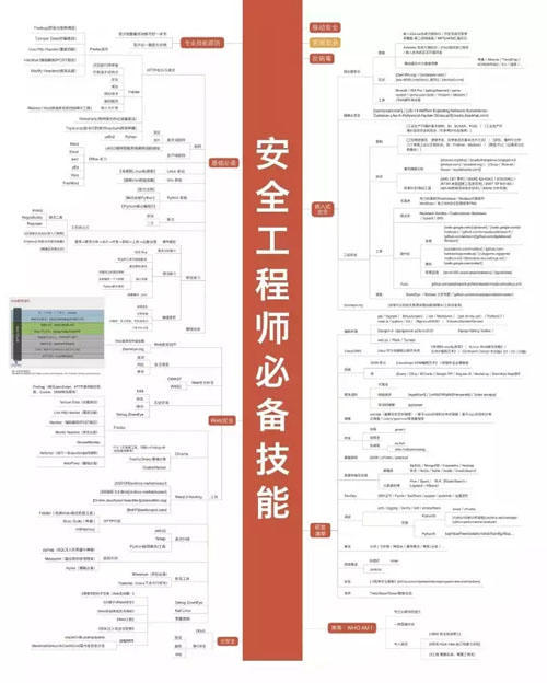 34张架构史上最全技术知识图谱_java_06