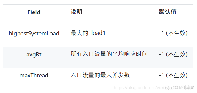 快速学习-如何使用sentinel_java_05