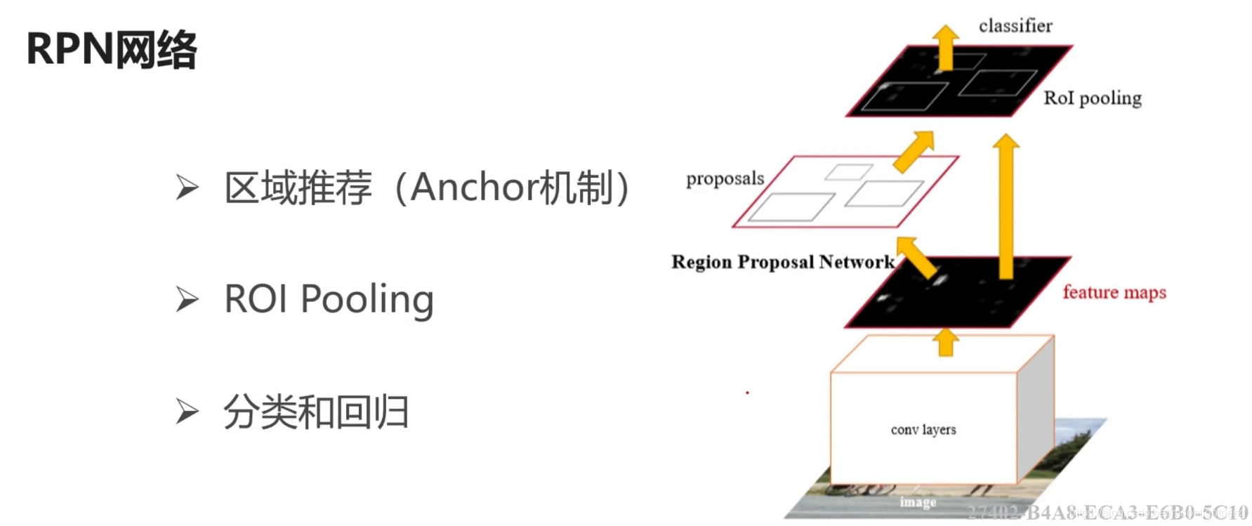 深度学习之目标检测 第4章 深度学习目标检测方法_滑动窗口_07