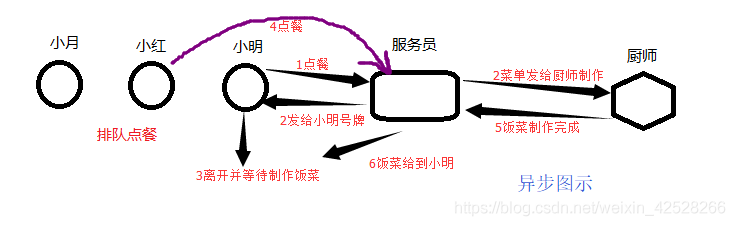 前端基础-Ajax对象_ajax_03