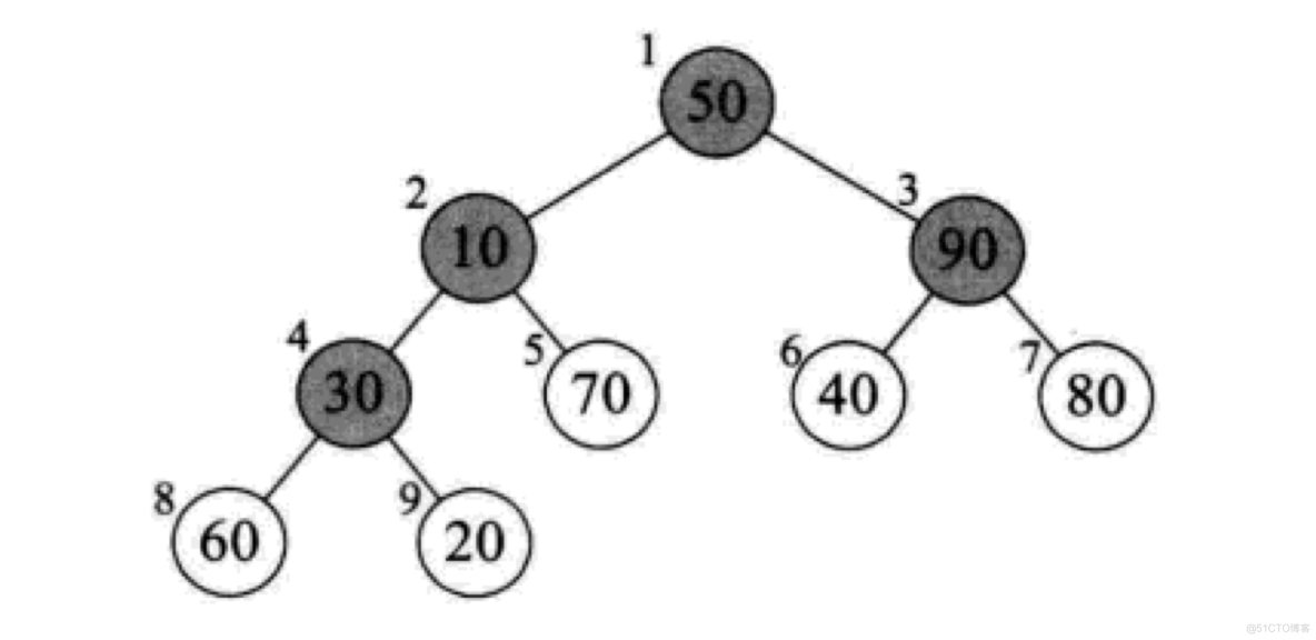 堆排序算法理解_for循环_03