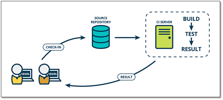 Jenkins in OpenCASCADE_生产环境_03