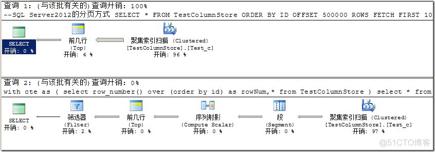 SQL Server2012 T-SQL对分页的增强尝试_分页_04