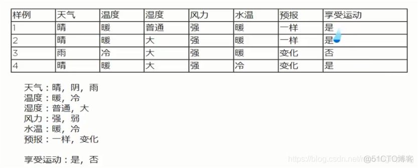 机器学习与深度学习基本概念 学习笔记_归一化_05