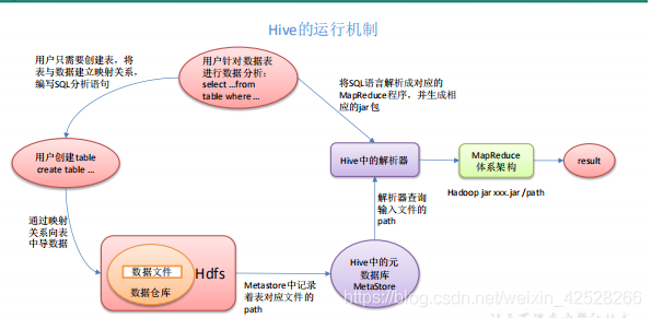 快速学习-Hive 基本概念_数据库_03