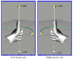 3D数学——Unity中的向量运算_标量_06