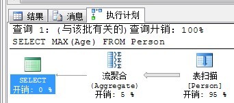 SQL Server执行计划的理解_sql_13