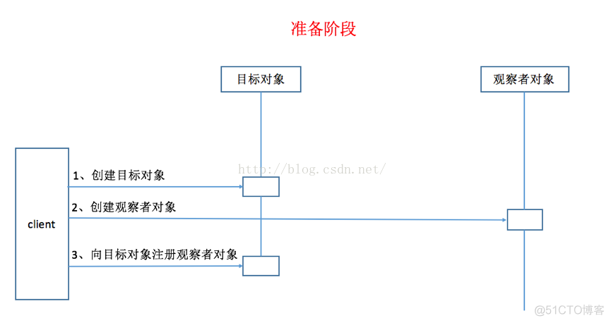 模式的秘密——观察者模式_观察者模式