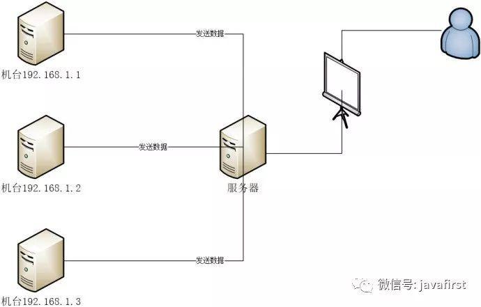 MySQL之SQL优化实战记录_java