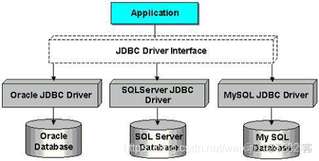 Java基础-JDBC_JDBC_02