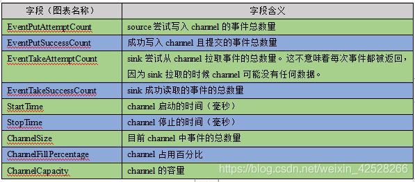 快速学习-Flume监控之Ganglia_centos_02