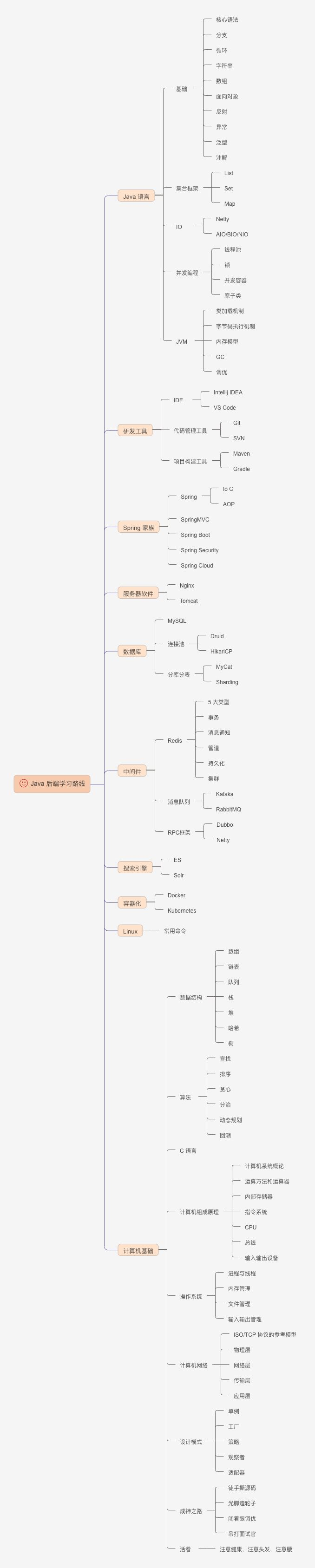 大学学习编程的一点小建议_java_03