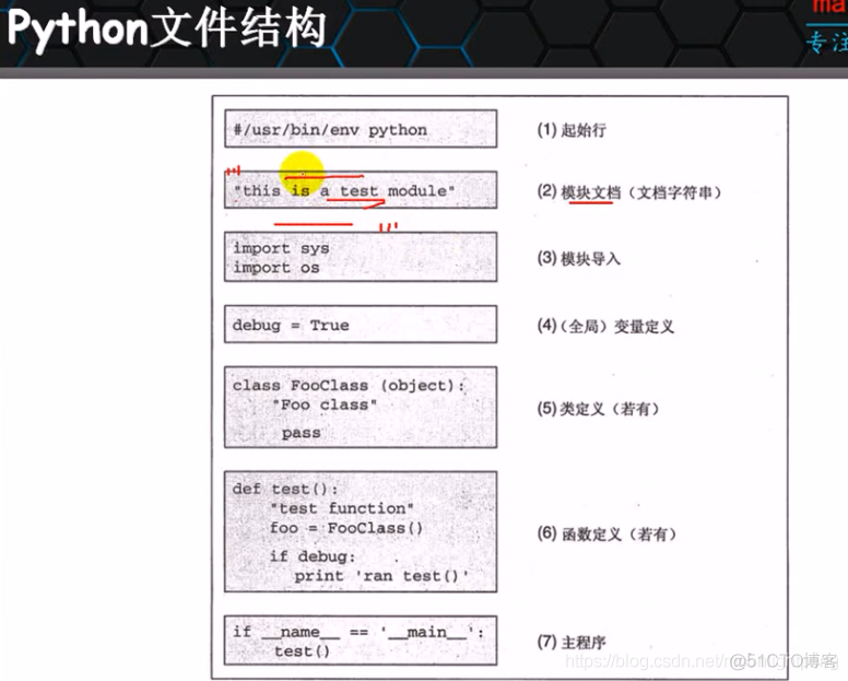 python语句和语法结构_python_04