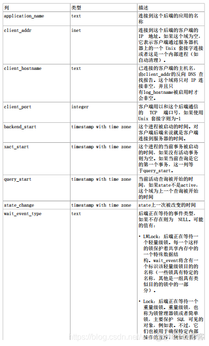 数据库PostrageSQL-统计收集器_数据_06