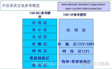 Java基础-网络编程_网络编程_02