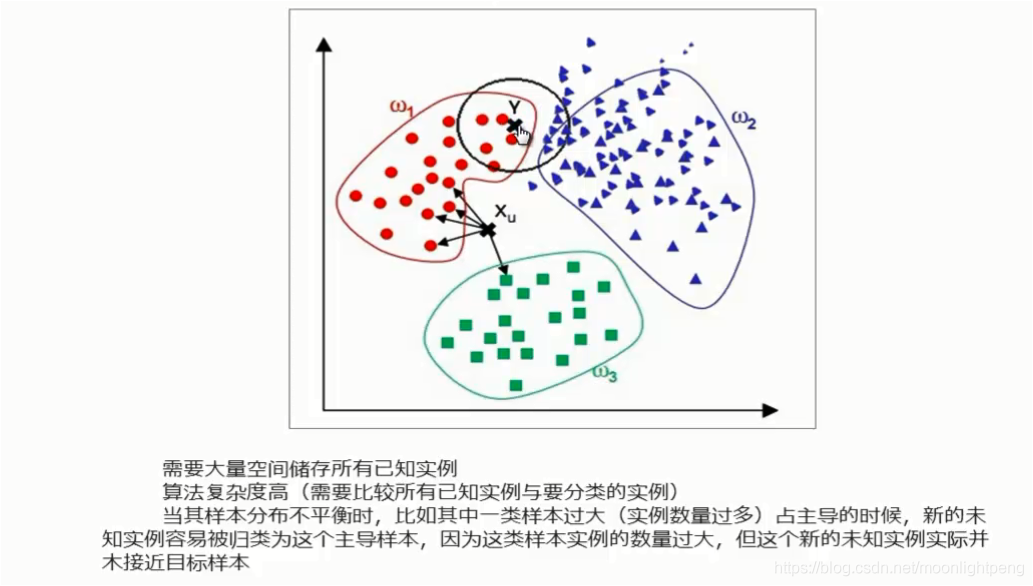 knn    k-近邻 学习笔记_数据_09