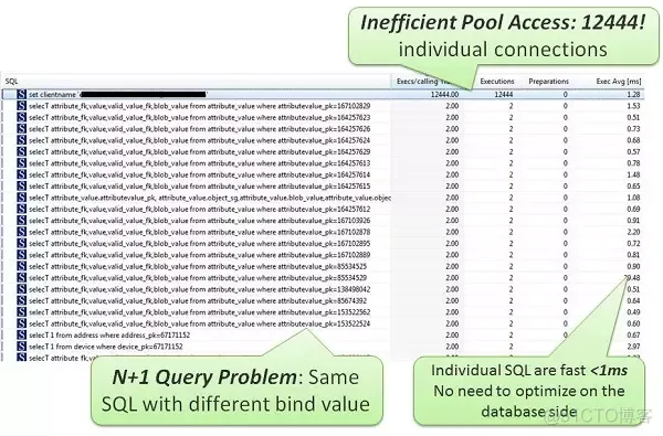 诊断Java代码中常见的数据库性能热点问题应该这么做！_数据库_03