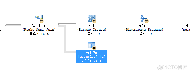 如何解决SQLServer占CPU100%_sql语句_06