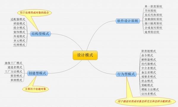 34张架构史上最全技术知识图谱_架构师_09