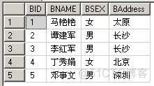 SQL中EXISTS的用法_结果集_02