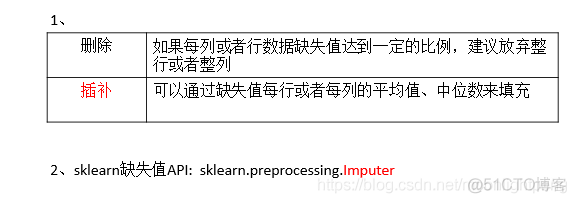 机器学习与深度学习基本概念 学习笔记_归一化_36