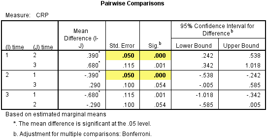 组内连续三个或三个以上Repeated Measures ANOVA_方差_44