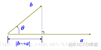 3D数学——Unity中的向量运算_3d_04