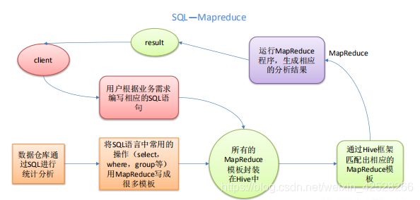 快速学习-Hive 基本概念_hadoop