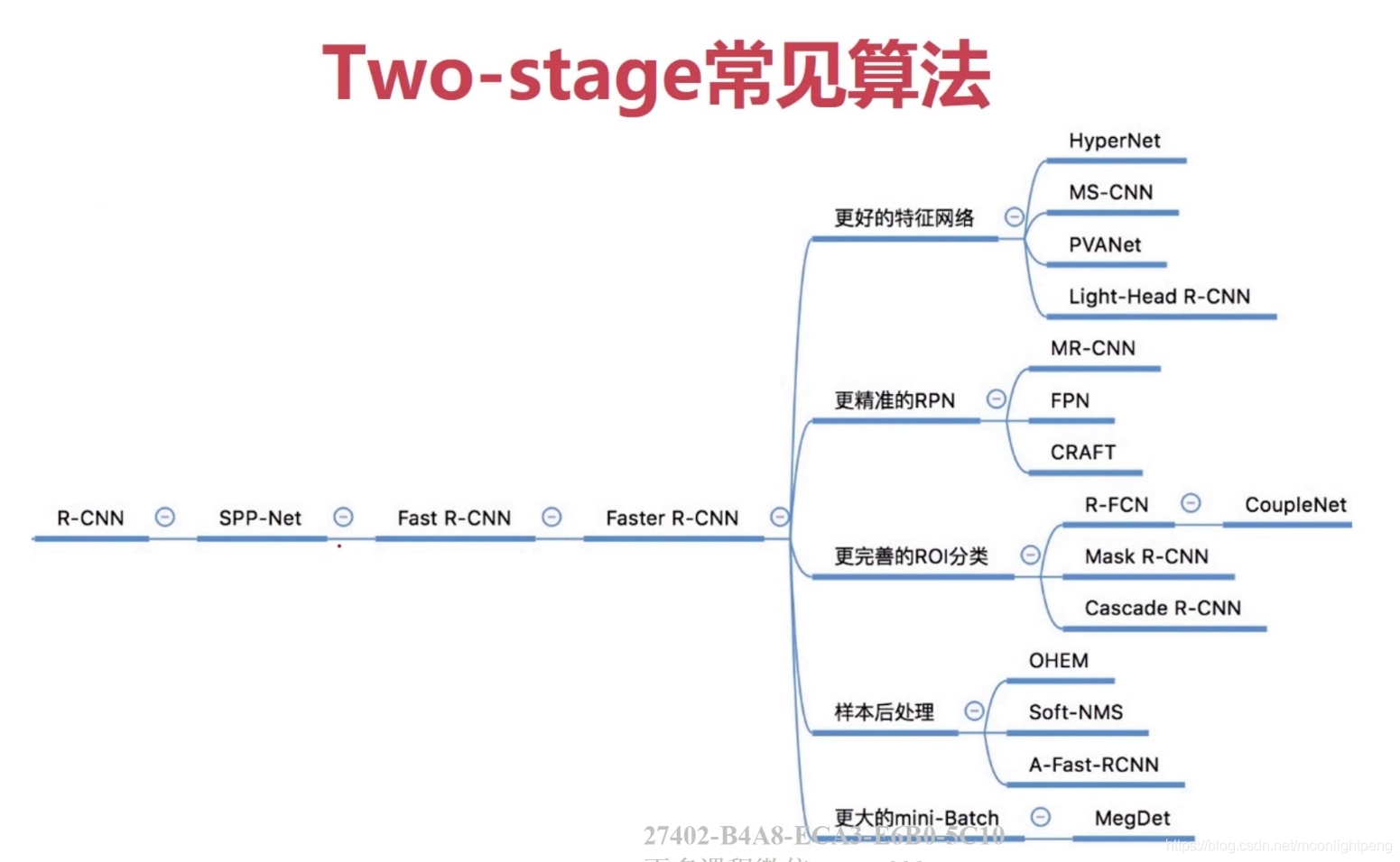 深度学习之目标检测 第4章 深度学习目标检测方法_卷积_04