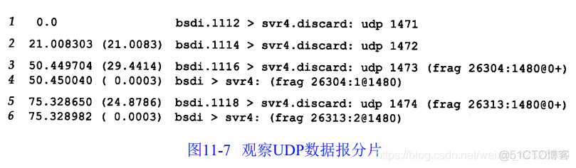 速读原著-TCP/IP(IP分片)_网络_02