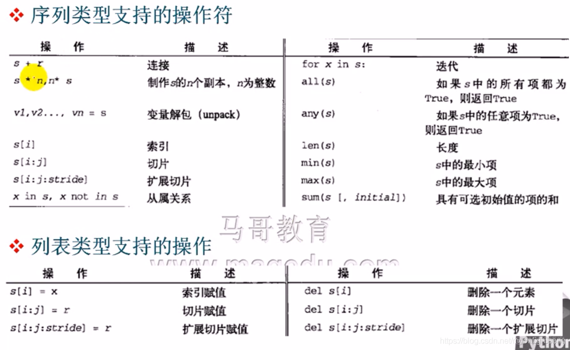 Python 列表和元组学习_元组_08