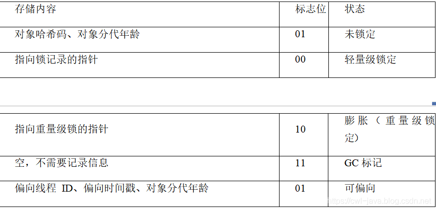 速读原著-HotSpot虚拟机对象探秘_jvm