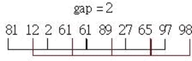 C++经典算法题-Shell 排序法 - 改良的插入排序_shell排序_02