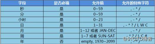 Java定时任务调度详解_线程池_11