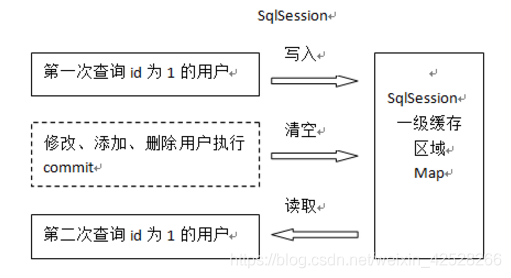 快速学习-Mybatis 缓存_java_03