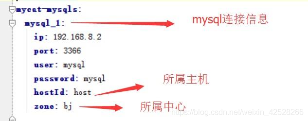 快速学习-Mycat快速入门_mysql_16