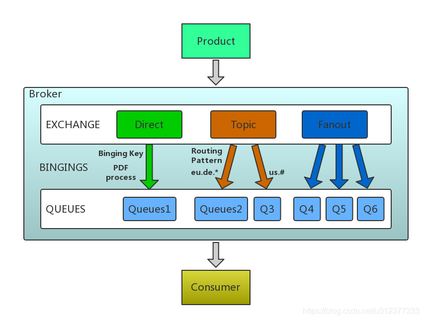 【Spring Boot】--整合RabbitMQ_springboot_02