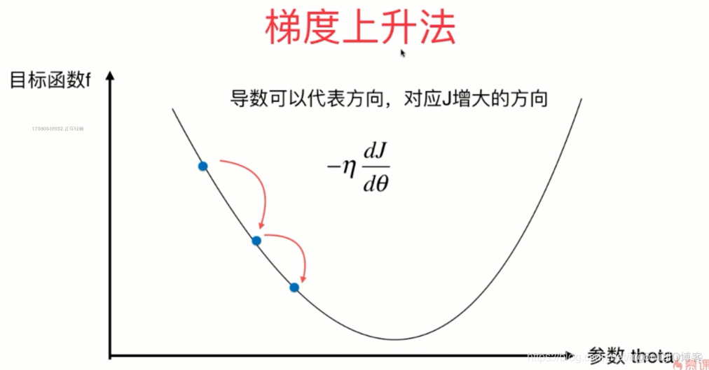 第六章 线性回归 学习笔记下_数据集_13