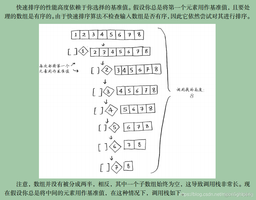 《图解算法》学习笔记之快速排序_java_09