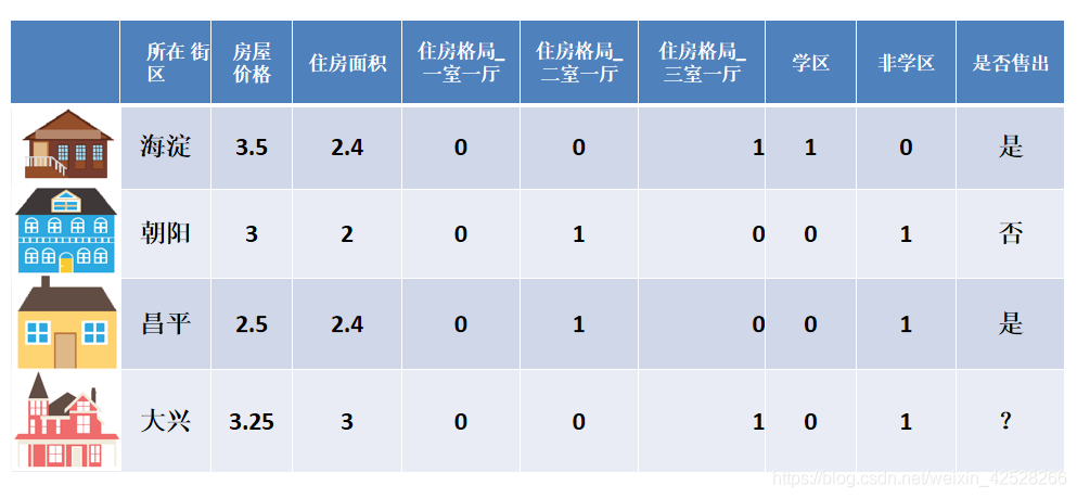 快速学习-机器学习(特征工程)_大数据_11