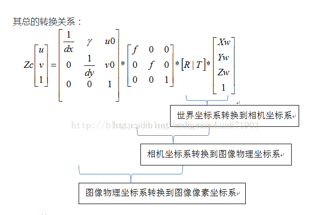 untiy对过相机参数计算视场角_untiy