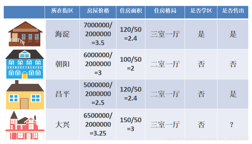 快速学习-机器学习(特征工程)_机器学习_04