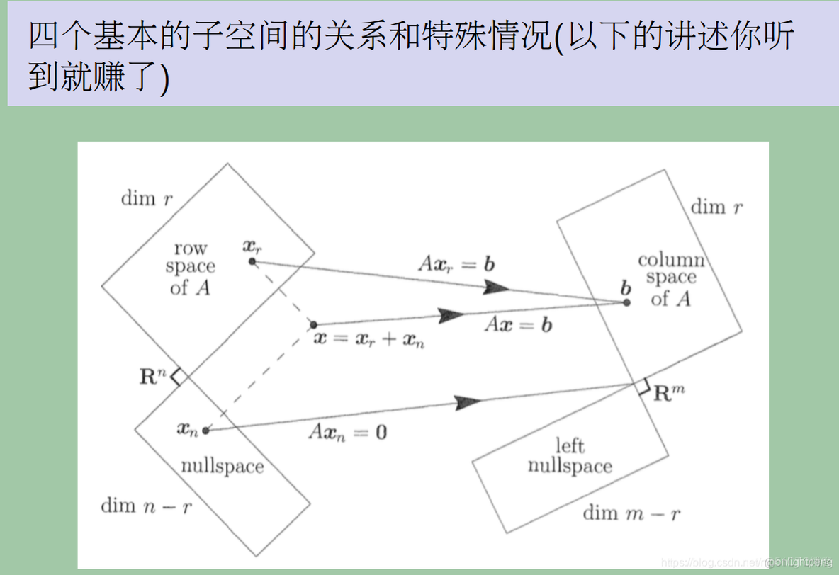 七月算法机器学习3  矩阵分析与应用_二维_13