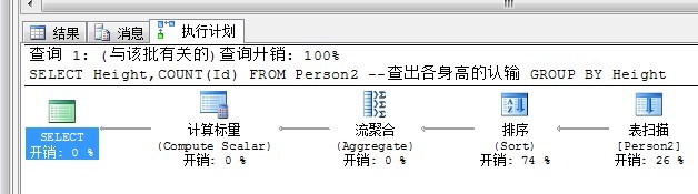 SQL Server执行计划的理解_非聚集索引_16